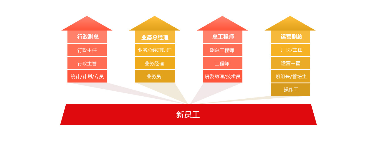 kok网页版登录界面